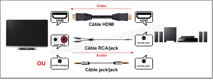 Acheter Câble de câble de haut-parleur de cinéma maison Dvd Blu